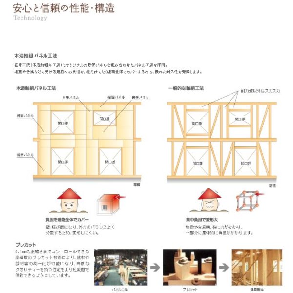 画像4: 府中市多磨町１丁目   新築戸建住宅(2) 全３棟内 