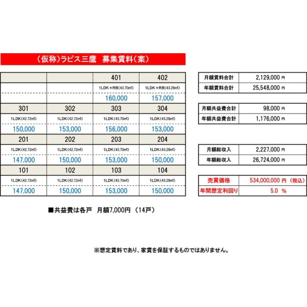 画像5: 上連雀１丁目 新築１棟収益デザイナーズマンション